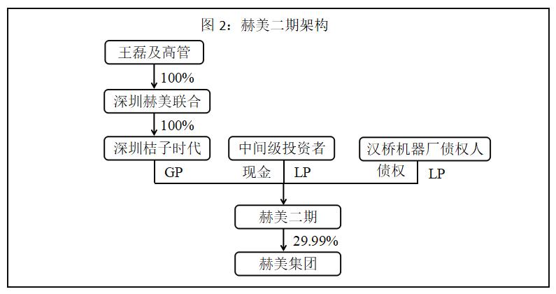 英雄互娱2019年估值,英雄互娱业绩下跌
