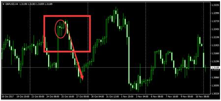 k线经典反转形态,什么是上吊线和锤子线的形态区别
