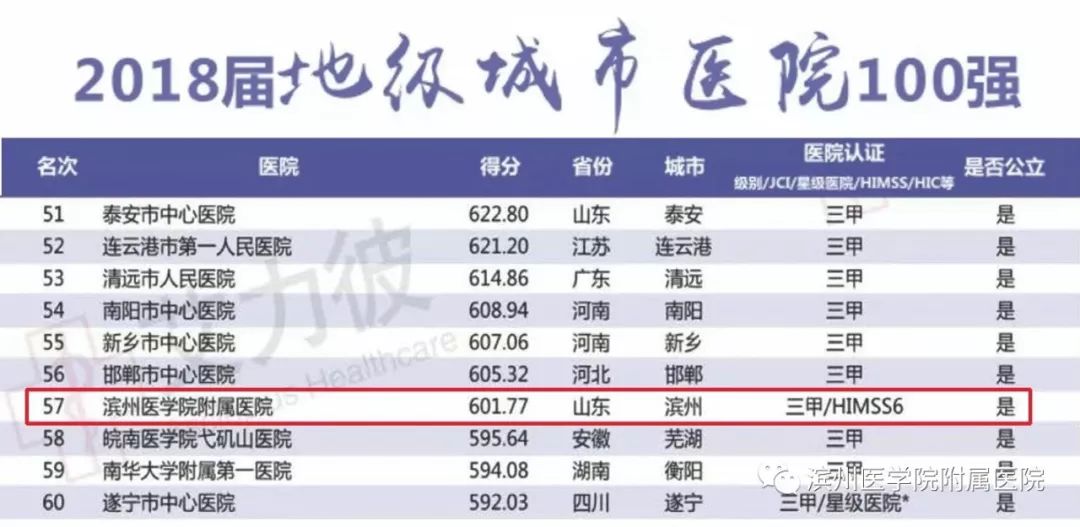 喜报排名第一,喜报全国第一