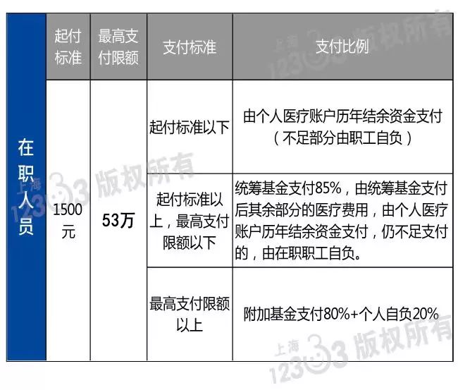 东莞社保账户的钱能取出来吗?不知道亏大啦
