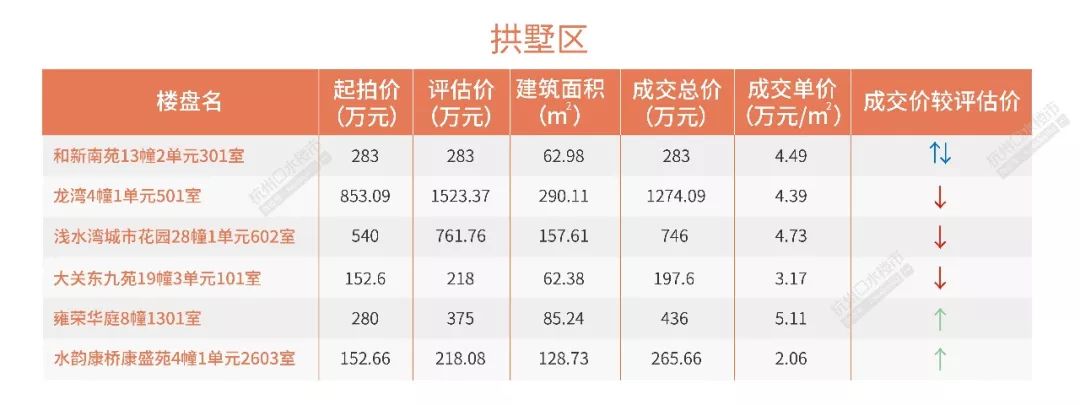 法拍房杭州最高价,杭州法拍房1.15亿二拍