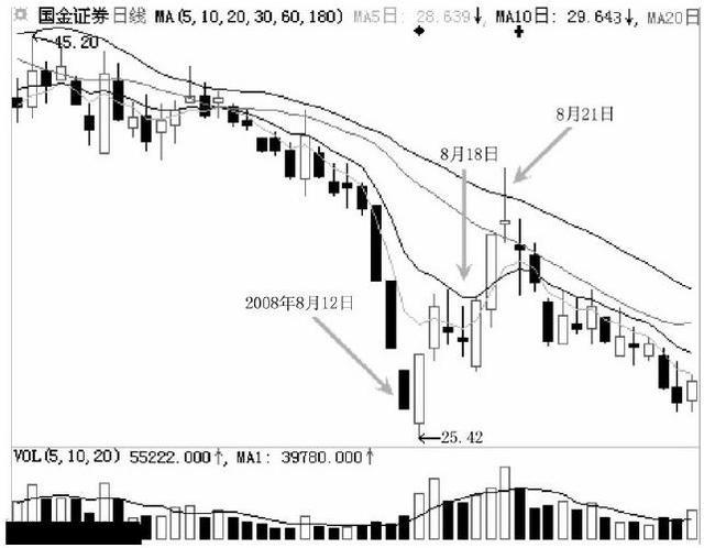 极度缩量跌停战法,低位跌停战法