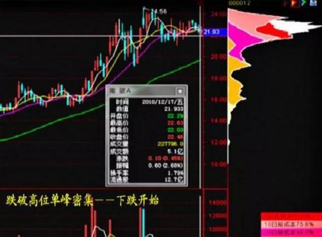 清华股神股票暴涨前的特征,股价上涨的完美筹码形态