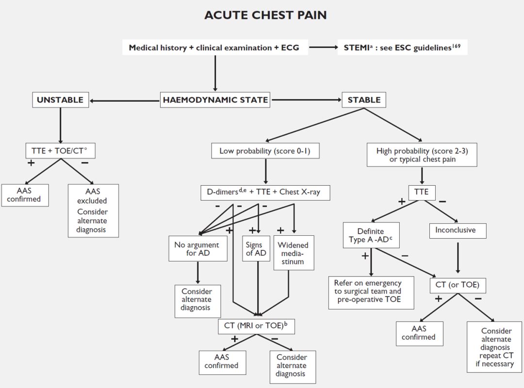 关于d二聚体升高的一些解读,关于d二聚体的描述