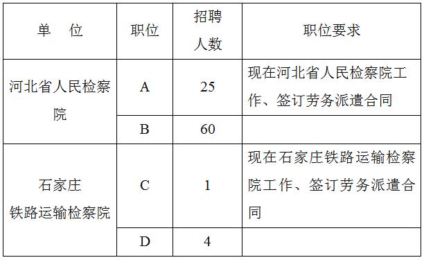 河北事业单位报名人数,河北事业单位报名