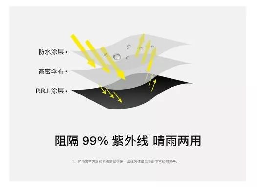 日本防晒黑胶便携口袋伞100多元,日本迷你巴掌防晒伞