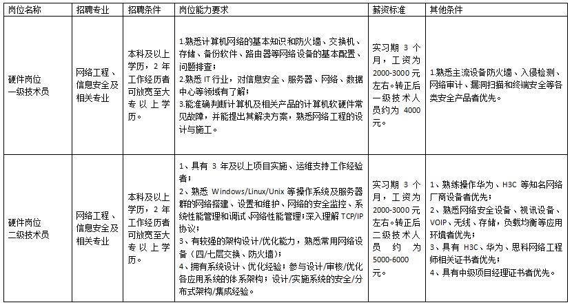 河北事业单位报名人数,河北事业单位报名