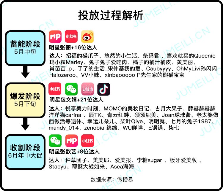 品牌种草总结,品牌种草关键是什么