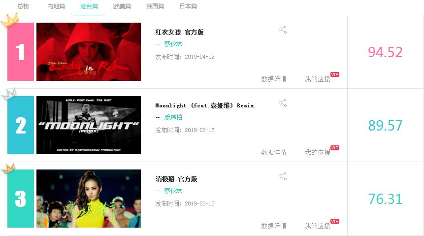 蔡依林台湾站2019,蔡依林最新台北演唱会完整版