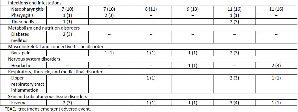 Imarikiren:白蛋白尿治疗新药速递