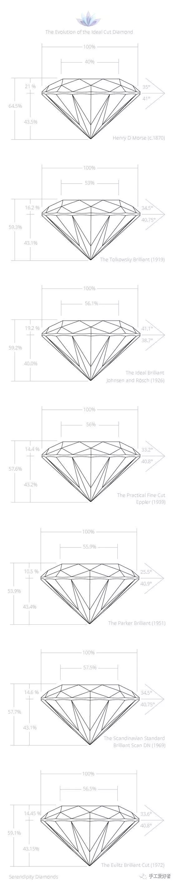 比利时钻石一克拉多少钱,一克拉钻石戒指的价格多少钱啊