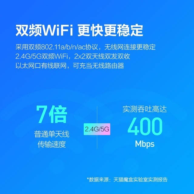 电视盒子推荐天猫魔盒4,天猫魔盒4pro功能