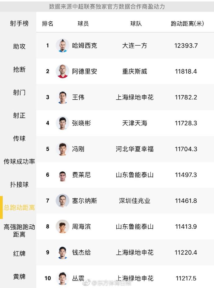 当过队医做过翻译,王伟靠什么走上“逆袭之路”?