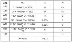 如新专卖店怎么样,如新经销商有几个赚到钱的
