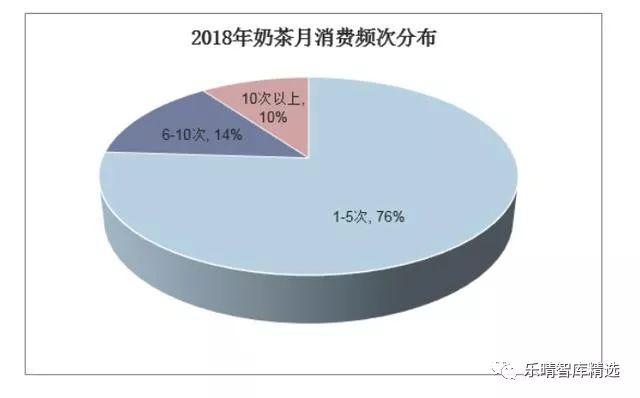 喜茶进军低端奶茶行业,喜茶在奶茶界的排名如何