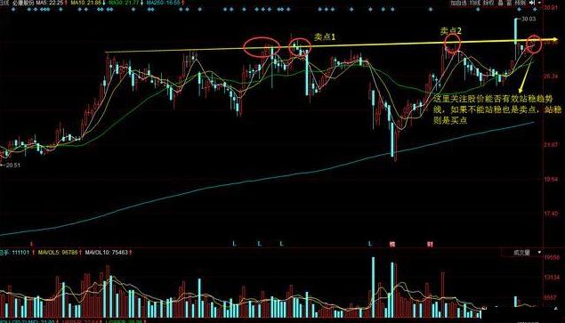复利才是股市真正的成功之道,股票复利的威力到底有多可怕