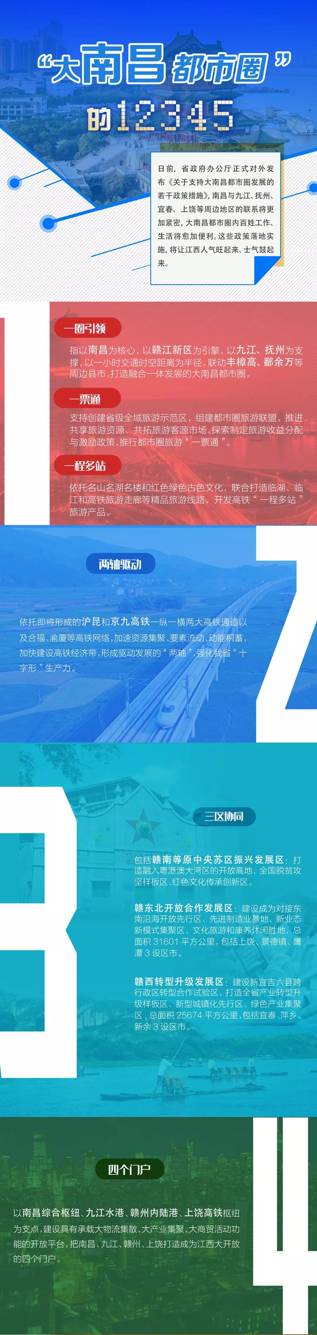 江西省得到了哪些地方的扶持,中央有对江西的扶持吗