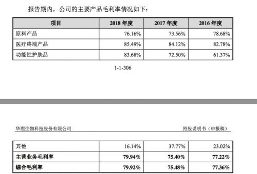 全球产能最大的玻尿酸企业是什么,全球最大玻尿酸研发基地
