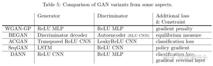 gan的基本原理,gan技术原理详解