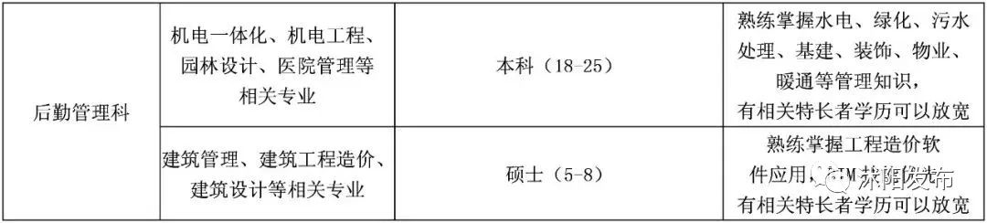 沭阳公立医院2019招聘,沭阳人民医院薪资