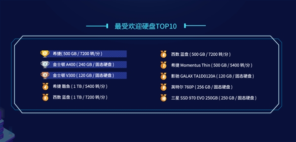 鲁大师硬盘评分标准正式官方版,希捷2t硬盘鲁大师测评