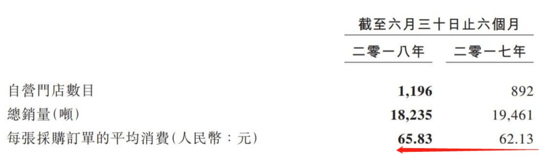 周黑鸭单店加盟利润分析,周黑鸭单店加盟生意