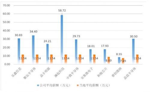 35家科创板公司业绩揭秘,科创板申报5000万利润
