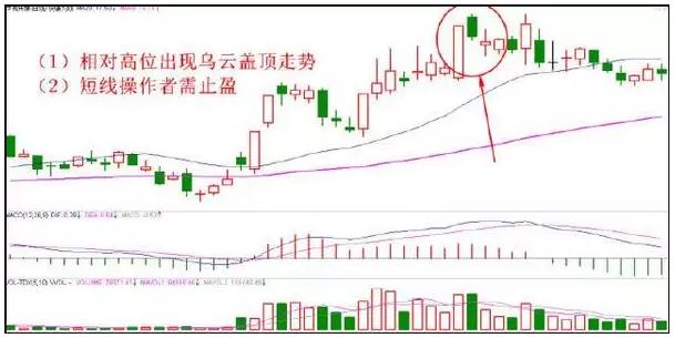 股市神奇的五个数字：“10、20、50、60、721”，反复牢记，炒股一辈子不会输