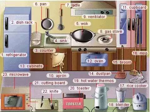 英语听力场景词汇大汇总，高一、高二、高三均适用！