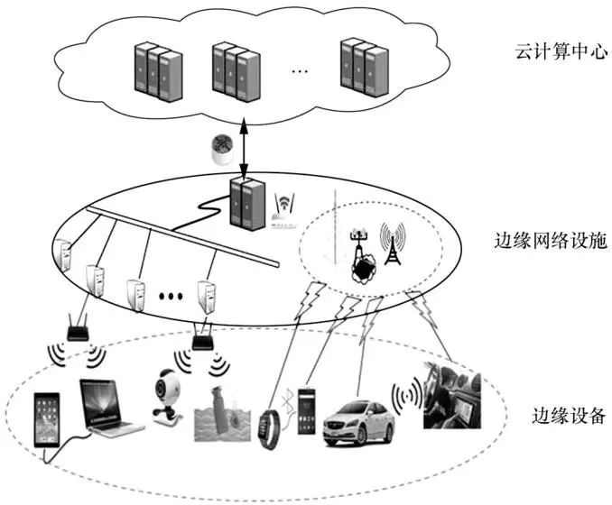 边缘计算建模与优化 (边缘计算关键技术)
