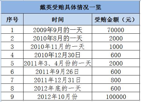 惊天大案从银行骗取20万,惊天骗局诈骗金额巨大