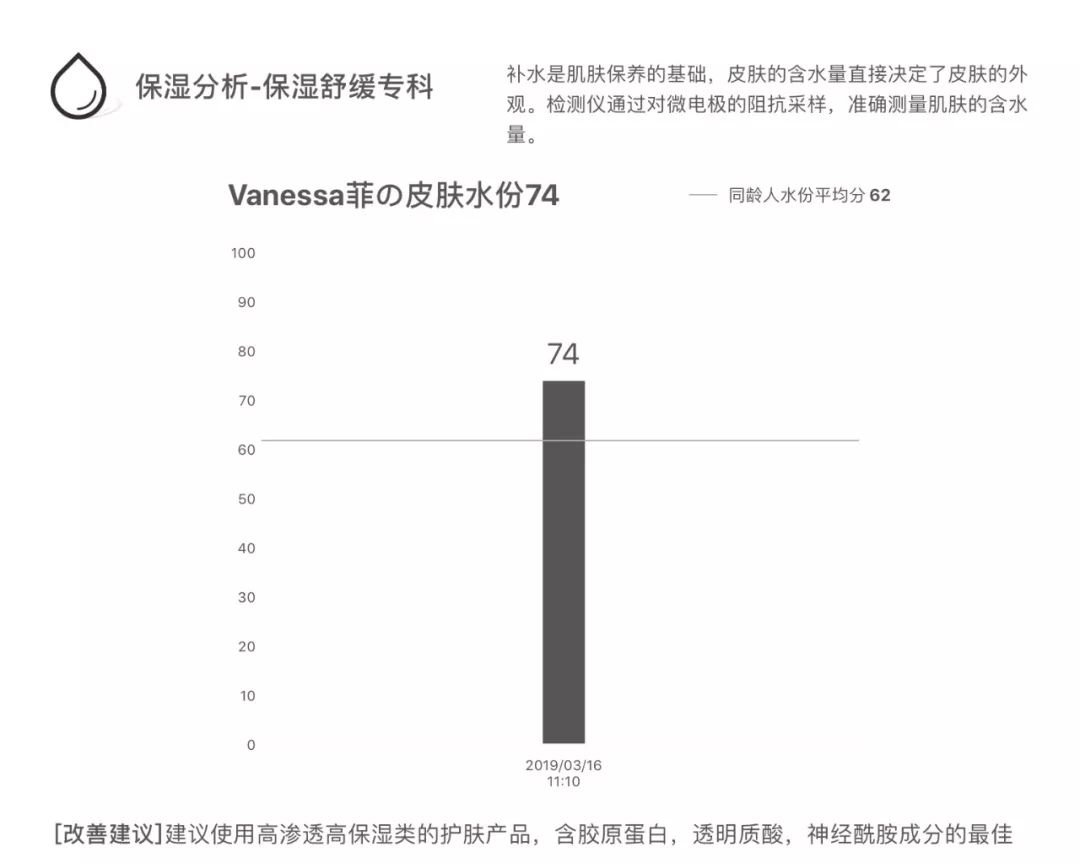 灏忚寕鑲岃瘖瀹ゅ埌搴曟湁澶氬己,灏忚寕鑲岃瘖瀹よˉ姘村悧