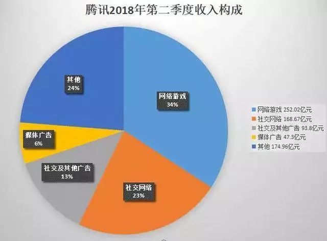任天堂为什么和腾讯「成为对的人」？