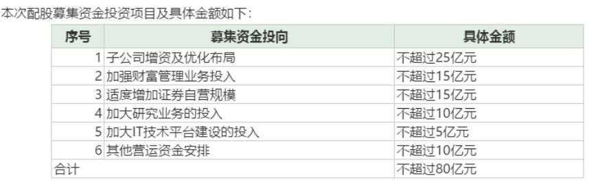 上市刚满半年再提80亿配股计划,是“资金绑架”还是送上机会?天风证券刚刚独家回应