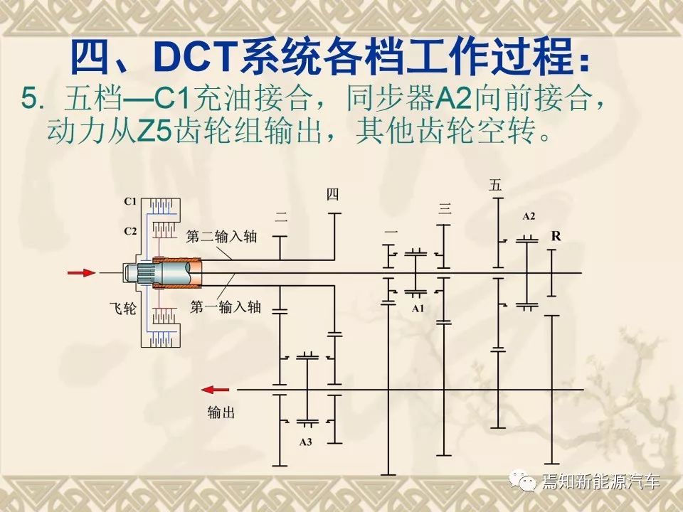 dct双离合器自动变速器的主要结构,双离合自动变速器简图