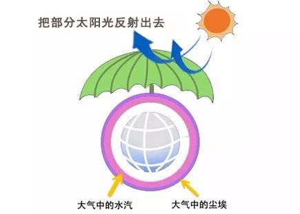 地球发烧了我们应该怎么做,地球是怎么“发烧”的