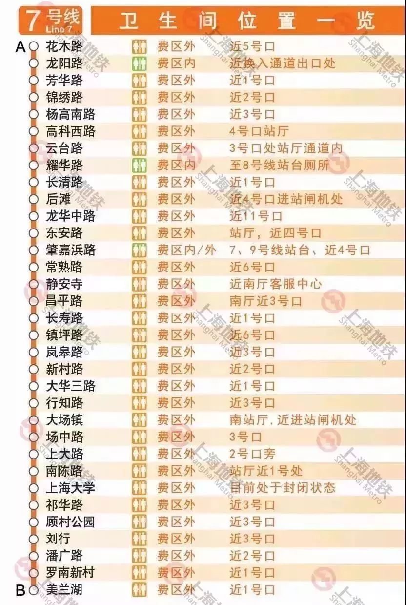 上海地铁线路图和换乘车站,上海地铁3号线站卫生间指南