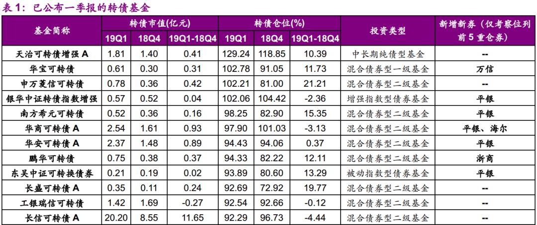 光大固收转债最新估值,光大固收转债龙头股