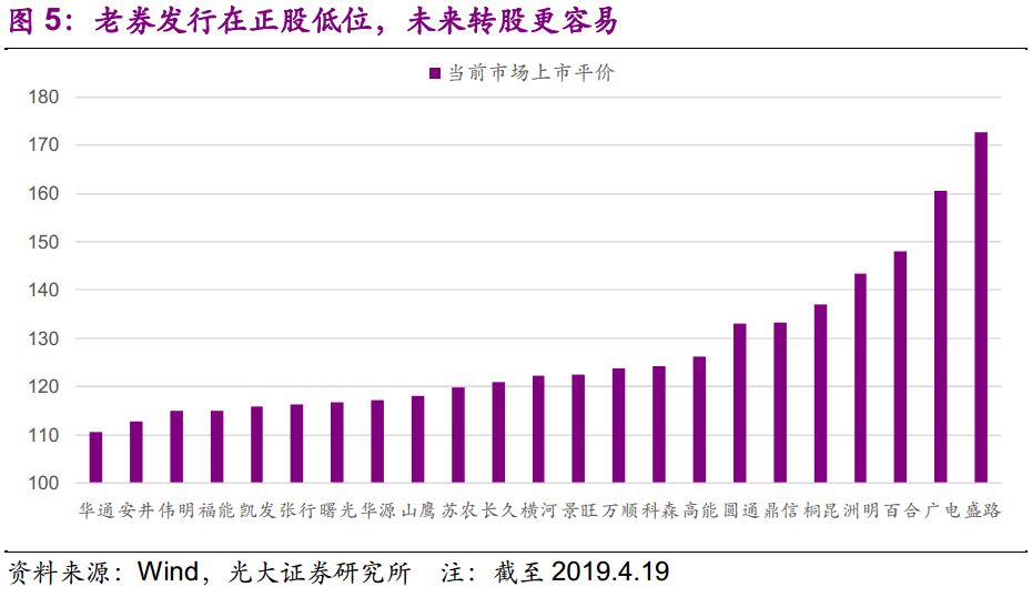 光大固收转债最新估值,光大固收转债龙头股