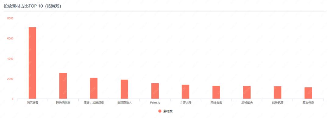 统治时间超2个月，这款“射爆”游戏如何用病毒式营销成就霸主地位？|游茶研究院