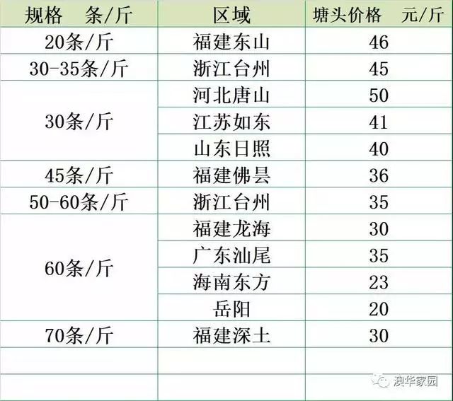 冬棚对虾养殖连续低温阴雨的防控,养殖对虾遇到连续阴雨天气怎么办