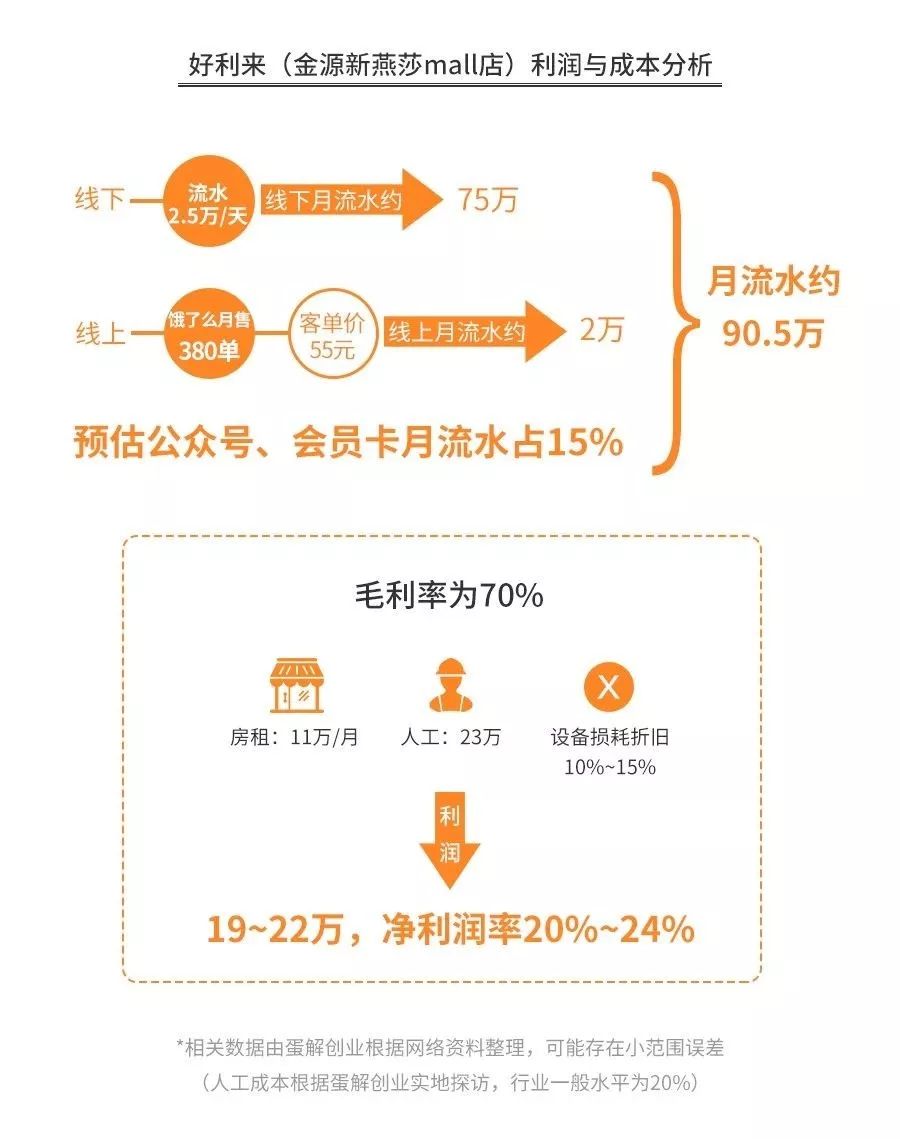 开烘焙店真实感受,开烘焙店的真实感受