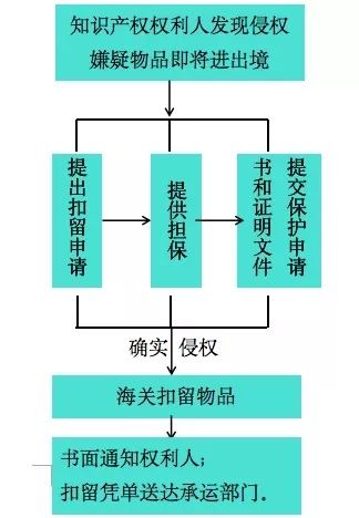 世界知识产权日怎样做才是正确,世界知识产权日让我们一起涨知识