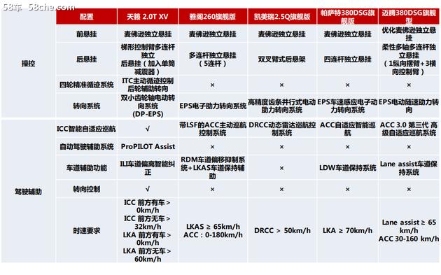 天籁雨天高速稳不稳,21款天籁自吸加满油跑600公里