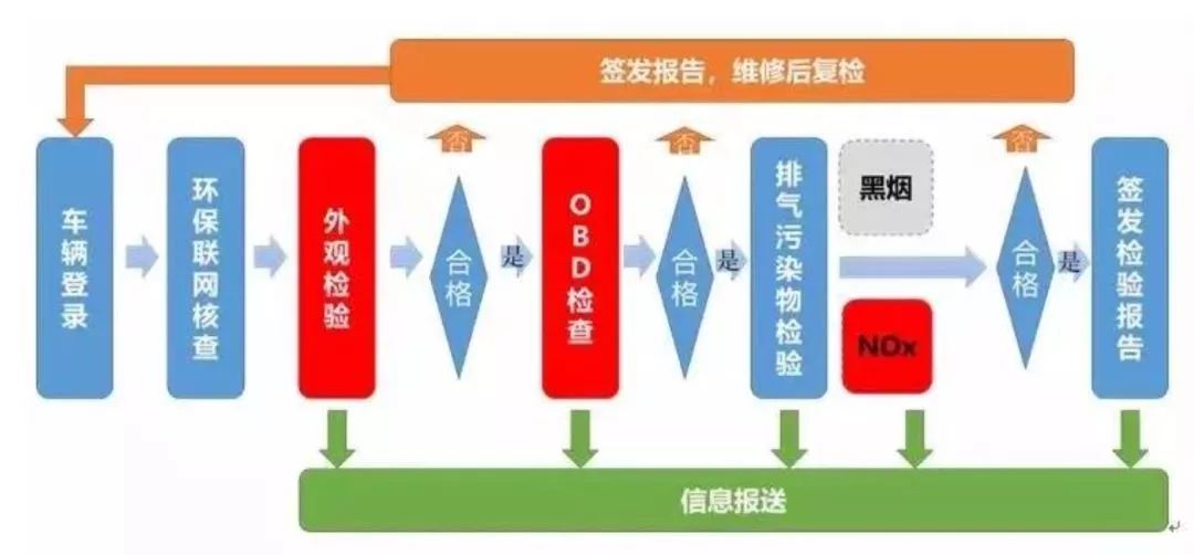 浙江车辆年检几年检一次,浙江省汽车年检新规如何办理