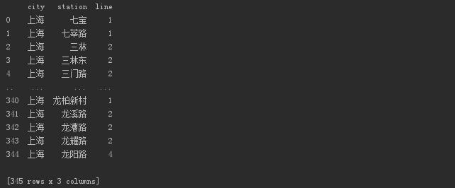 中国所有开通的地铁线路,2035地铁线路