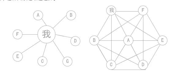 如何通过流量变现和裂变,100个裂变营销案例
