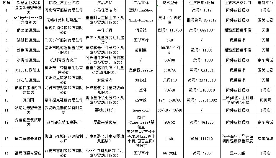 央视曝光婴幼儿店铺,曝光宝宝衣服