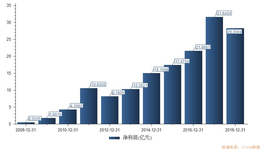 三安光电近7年净利首下滑【勤邦脱料机·市场动态】