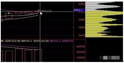 精准预测股市,预判股市最准的方法